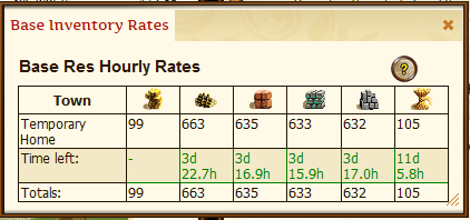 Base Res Production Rates