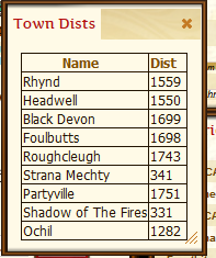 Town dist table
