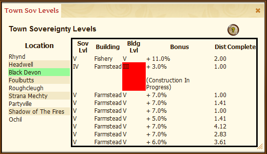 Town Sov Claims